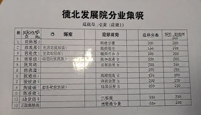 行业分类信息支持按区域选择的选型关注点